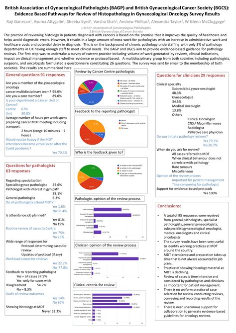 british association of gynaecological pathologists